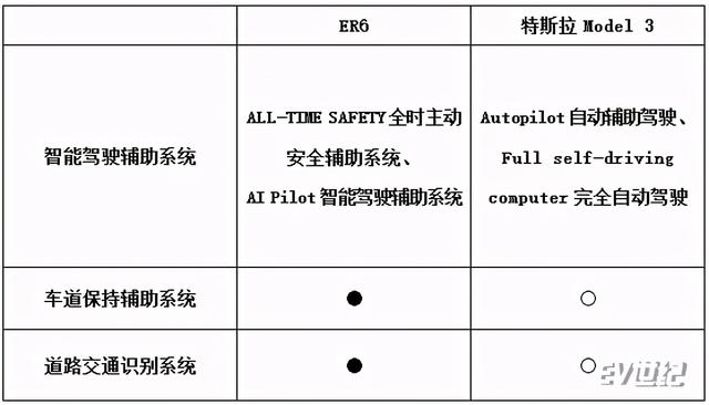 你可能会后悔入手Model 3,但绝不会后悔买它