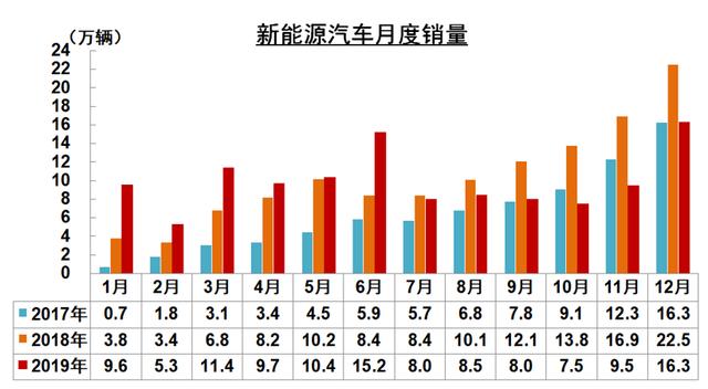 2019全球新能源汽车销量出炉，特斯拉制霸，中国车企表现强势