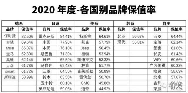 自主品牌将超过合资车企？市占率形成鲜明对比