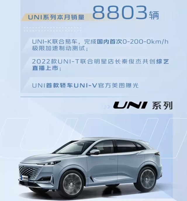 8月长安汽车销量整体下滑 长安CS75下滑30.8% UNI系列下滑14%