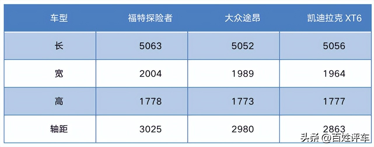 这可能是全网最客观的中大型SUV购车指南