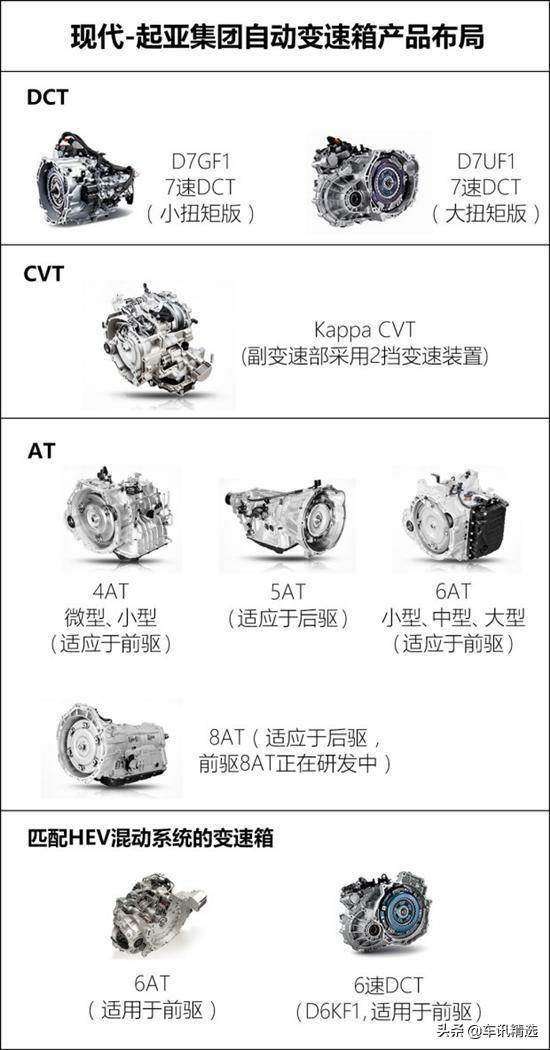 韩系车不行了？不！韩系的强大，叫技术强大