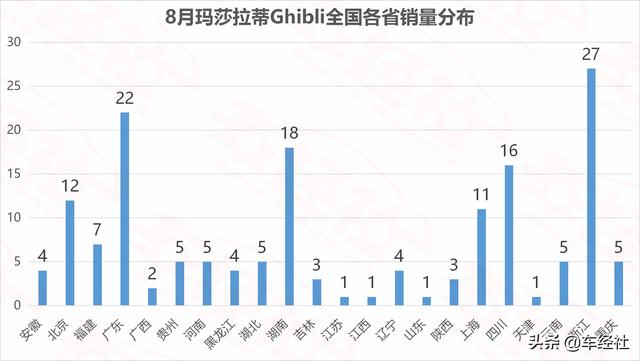 名媛贵妇目标座驾销量盘点，保时捷最豪横，上海人最爱玛莎拉蒂