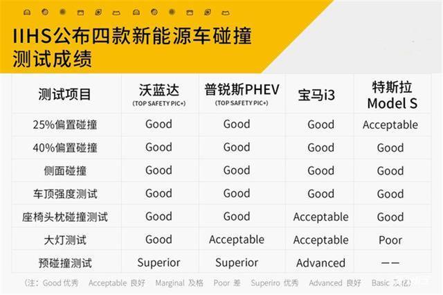 就算加速快、科技感强,没了安全的电动车,啥也不是