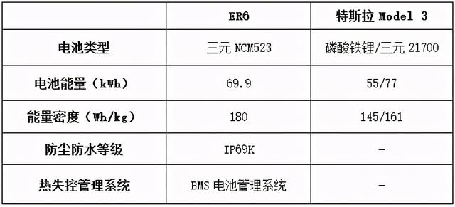 你可能会后悔入手Model 3,但绝不会后悔买它