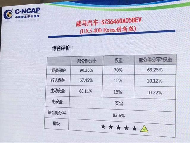 电动汽车不安全？别着急下结论，蔚来ES8、小鹏G3撞给你看