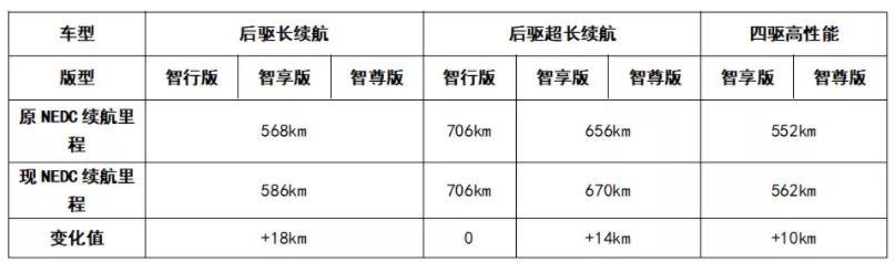 新势力的上半场丨乘风破浪的哥哥们！蔚来、理想和小鹏