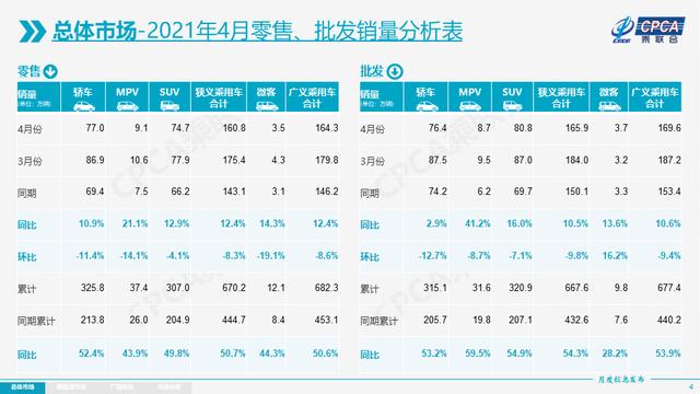 二季度车市进入下行通道，但新能源车仍将“高歌猛进”