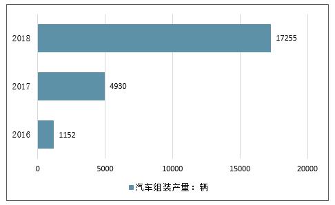 缅甸发展提速，汽车销量翻倍，中国汽车能否成为缅甸“国民车”？