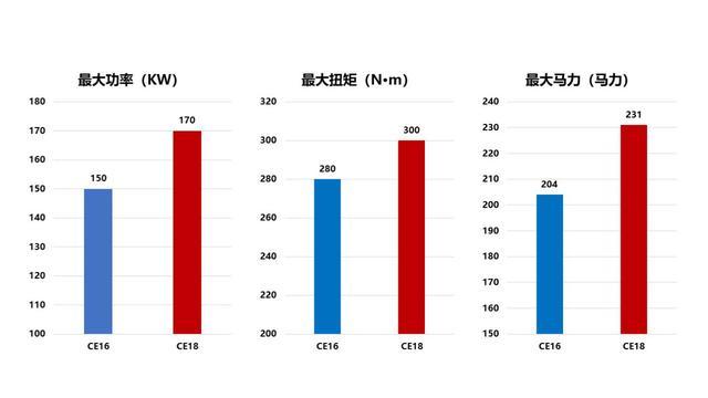 13.39万起，华晨中华V7-1.8T运动版上市，宝马内核助力动力再升级