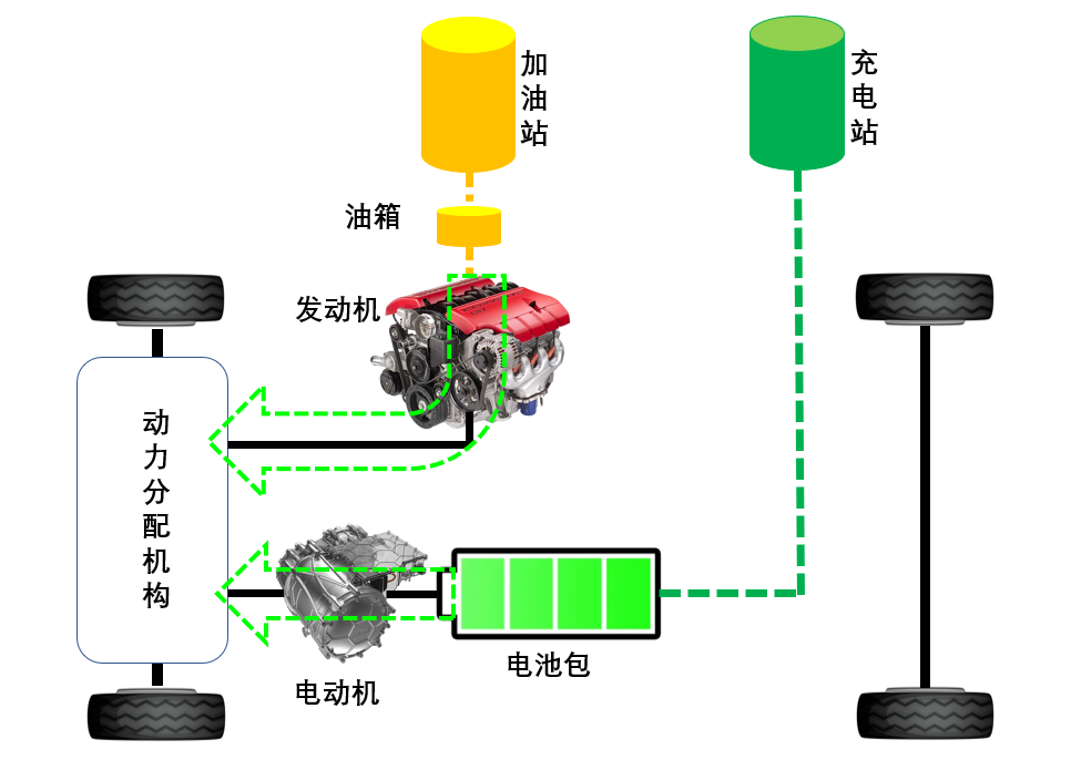 销量火爆、渗透率攀升的新能源汽车有啥奥秘？这8个问答帮你读透