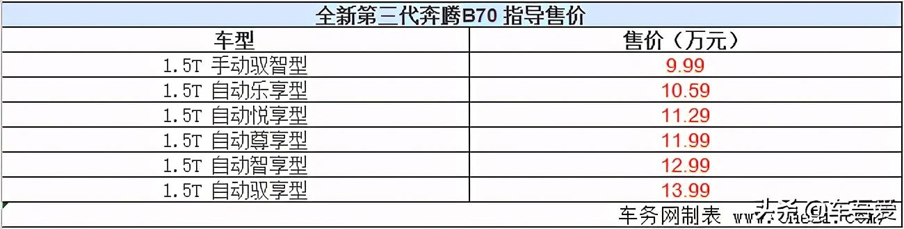 全新第三代奔腾B70正式上市 售价9.99-13.99万元