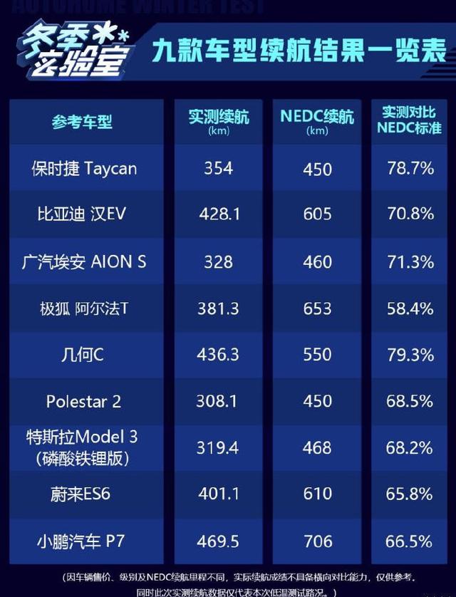 特斯拉二手车保值率66%,超奥迪、宝马,你会考虑买吗?