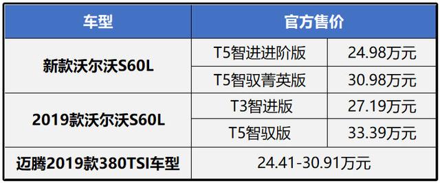 国六版沃尔沃S60L上市，价格接近迈腾，网友：内饰改改我来十辆