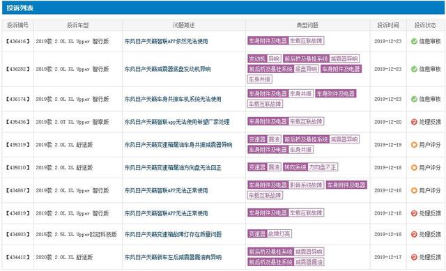 负重前行,销量持续下滑,深陷质量危机的奇骏还能走多远?