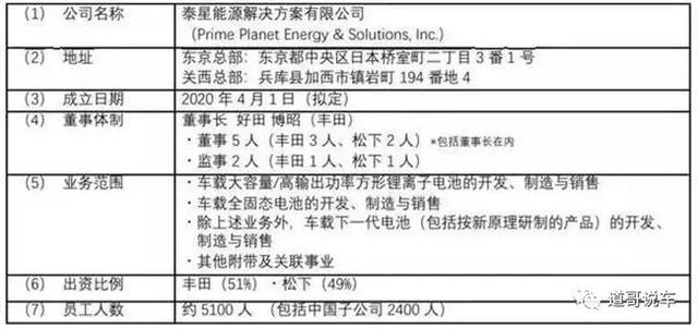 松下“变道”方形动力电池 合资丰田意在解绑特斯拉