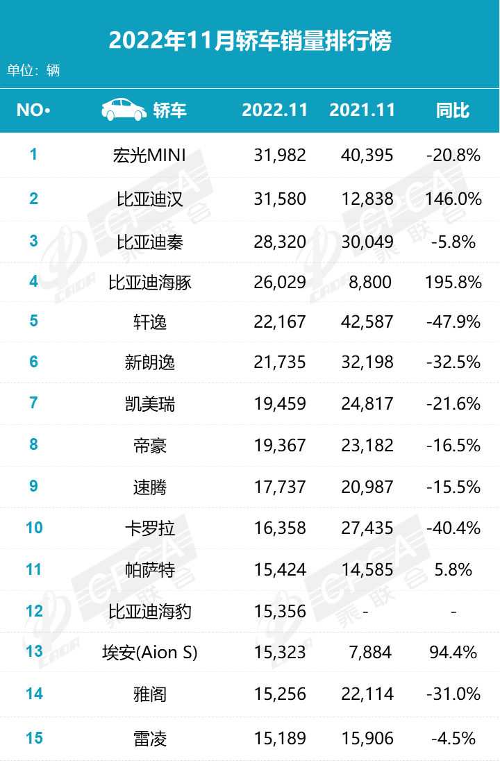 11月零售销量难敌国产车，合资车的辉煌一去不复返？