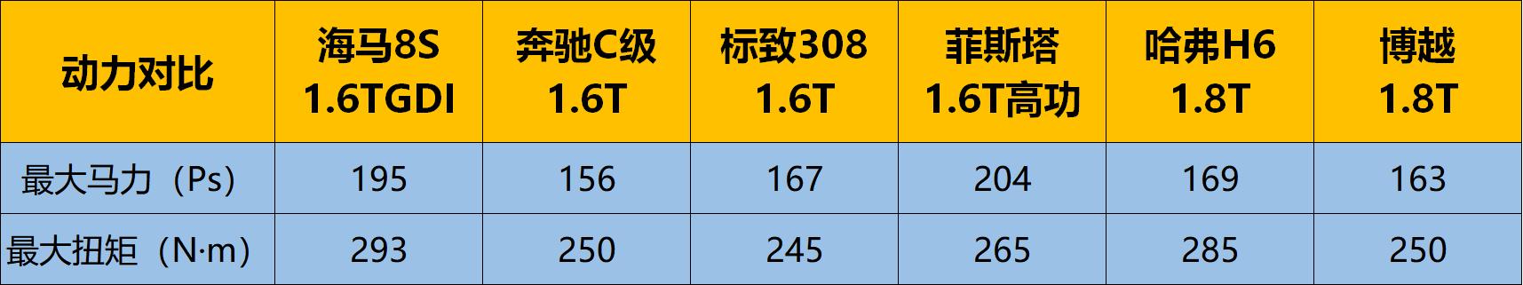 汽车界的“范闲”，这款SUV如何做到凭实力圈粉？