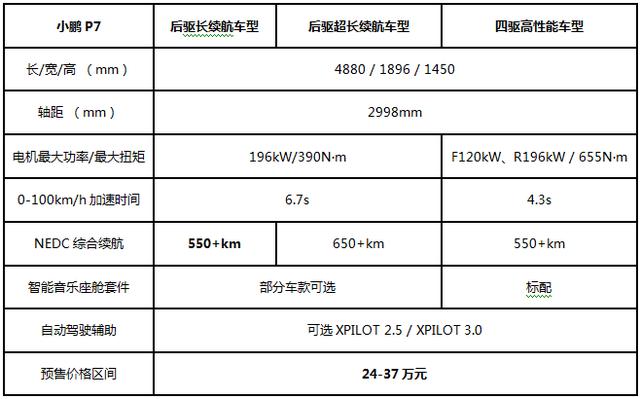 预售24万起 小鹏P7后驱长续航版正式发布