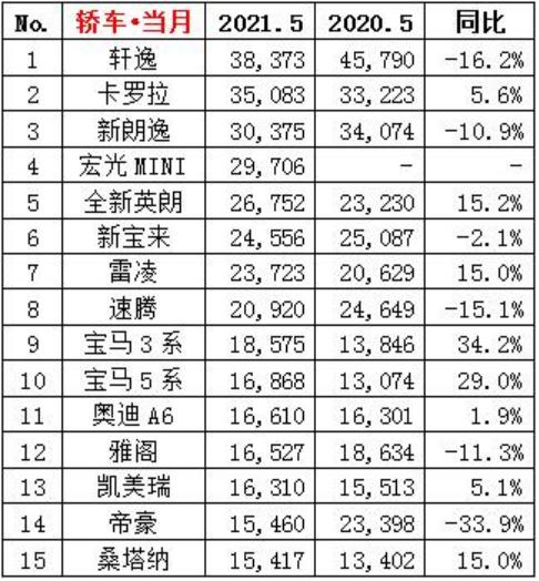 5月成绩单出炉 金榜题名还是名落孙山？