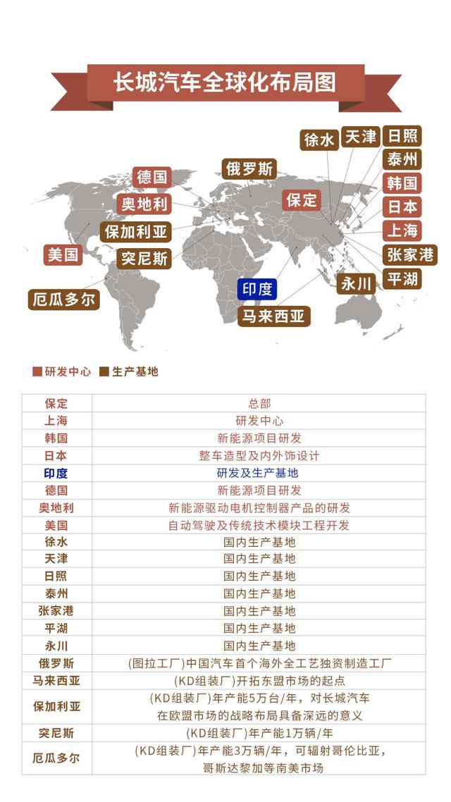 收购通用工厂，长城汽车向印度进军