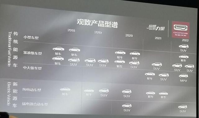 宝能入资后的观致,销量暴涨却被逼宫,网友:这一年你经历了什么