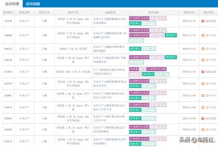 11月汽车投诉榜出炉，国产给力合资屠榜，东风日产惹大事？