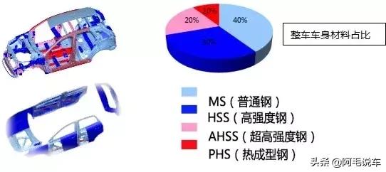 二胎家庭选车实用指南  10万级绅宝智行VS长安CS55