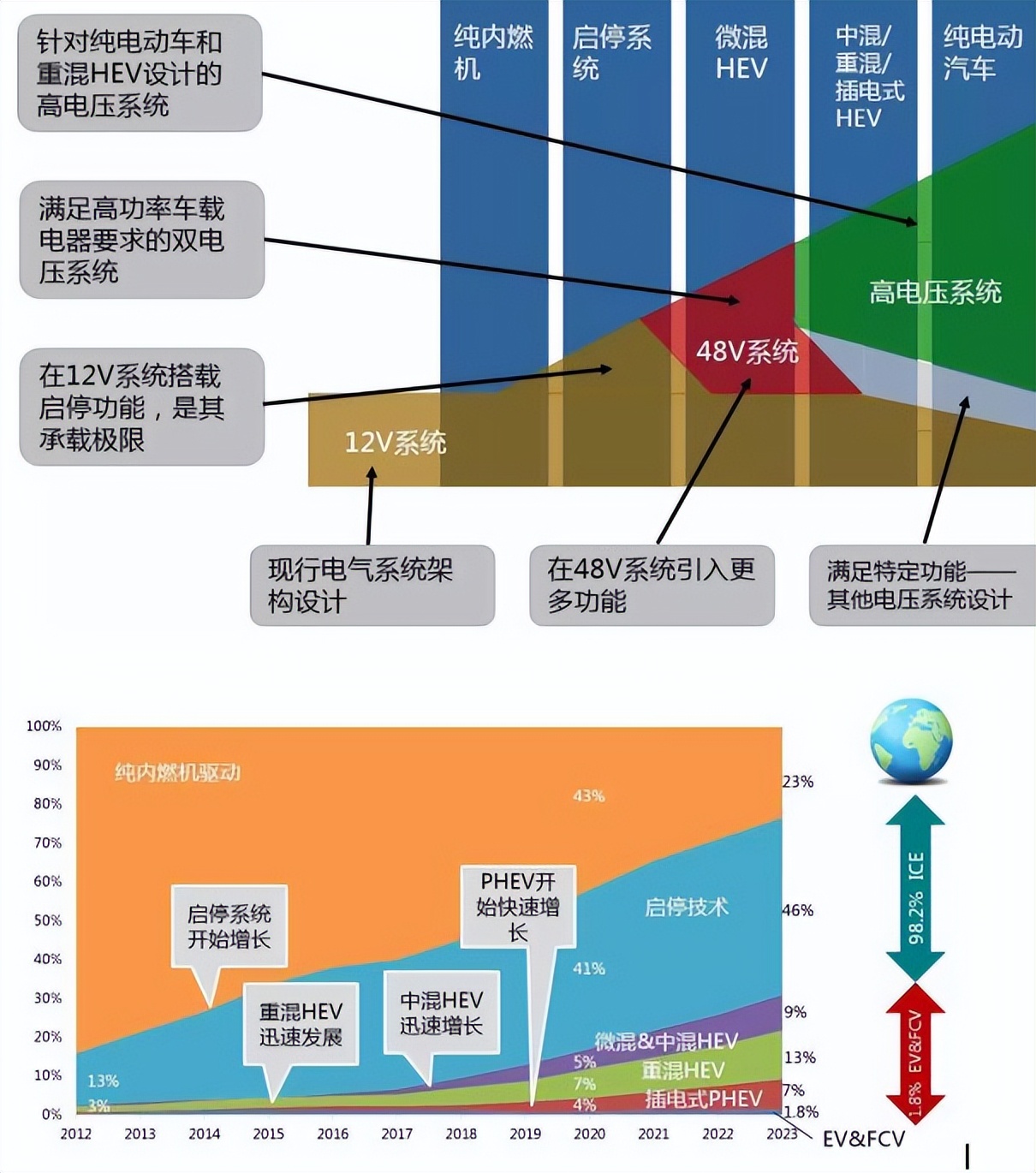 都是混动，也都有电池包，但为何这些车领不了补贴也上不了绿牌？