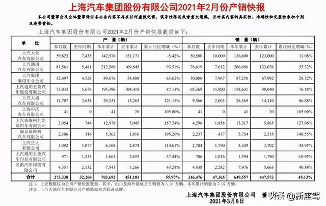 变速箱发动机成顽疾，消费者维权困难，上汽大众销量下滑该怨谁？