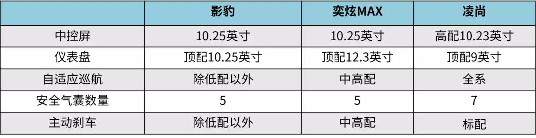 10万级别要什么轿车？凌尚、奕炫MAX、影豹选一下