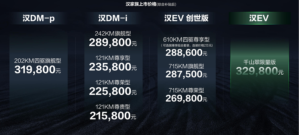 同级别无对手，比亚迪汉3种动力9个配置咋选？看这购车手册就够了