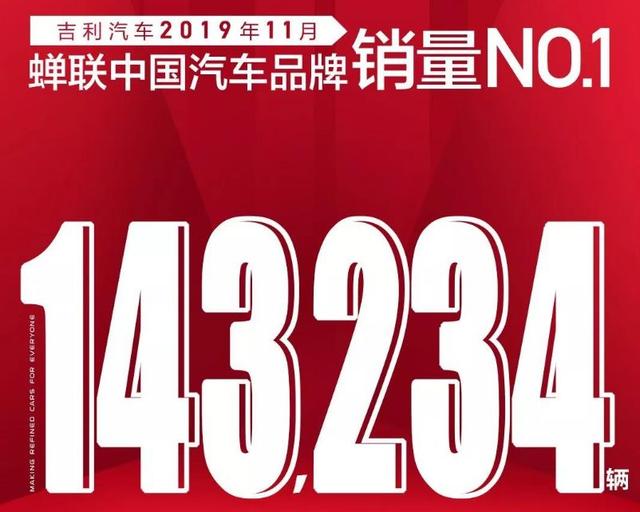 自主品牌第1名，吉利汽车11月销量14万辆，6款车型迈进万辆俱乐部