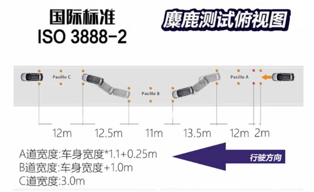 继“麋鹿测试”后，“鱼钩测试”也火了？