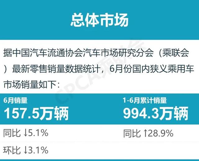 6月销量点评，高端MPV很受欢迎，成绩比轿车和SUV还好