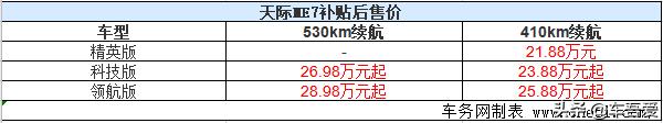 天际ME7正式上市 补贴后售21.88-28.98万元