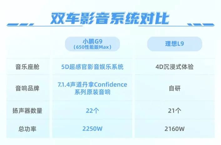 当理想L9遇上小鹏G9，为何说增程混动车型大势已去？