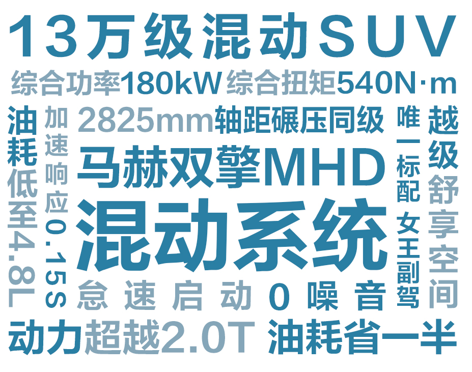 24小时订单再破万 13万级混动SUV皓极预售价格12.69万元起