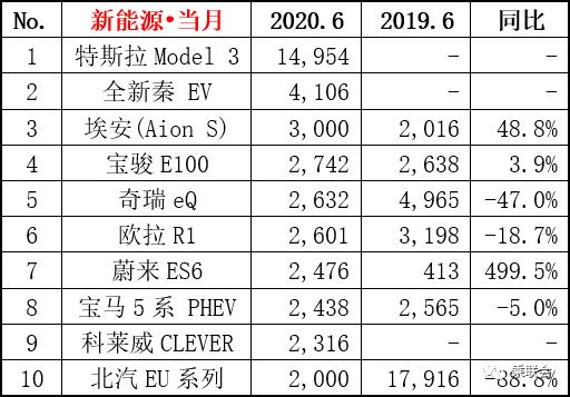 豪华车销量猛涨，BBA霸榜，车越贵越好卖？