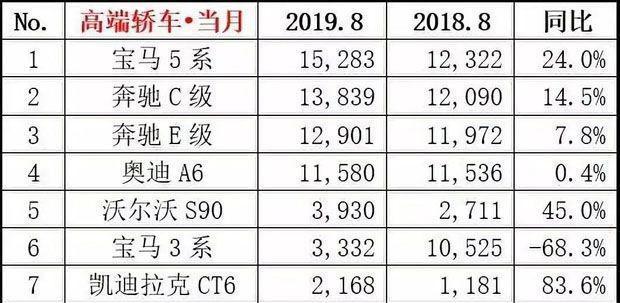 进击的雷克萨斯：涨价加价销量还大增，就连巨额罚款都让人羡慕