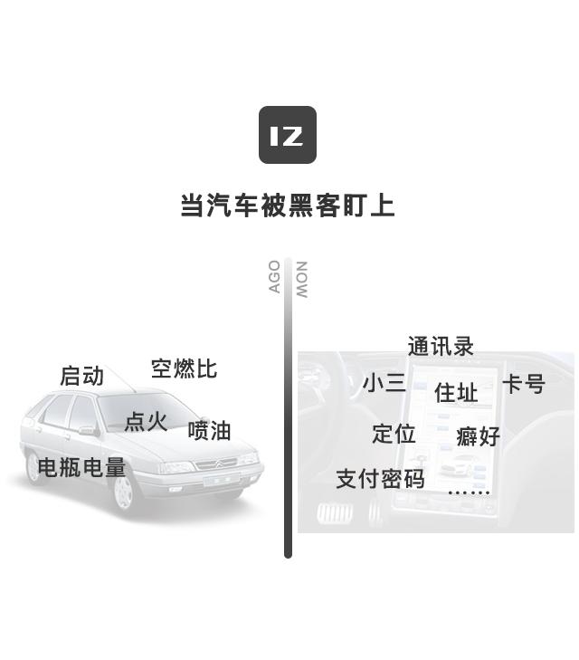 如今的汽车圈是一个怎样的时代？