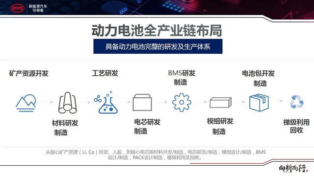 过渡期后比亚迪车型不涨价，得意于高销量下的低成本优势？