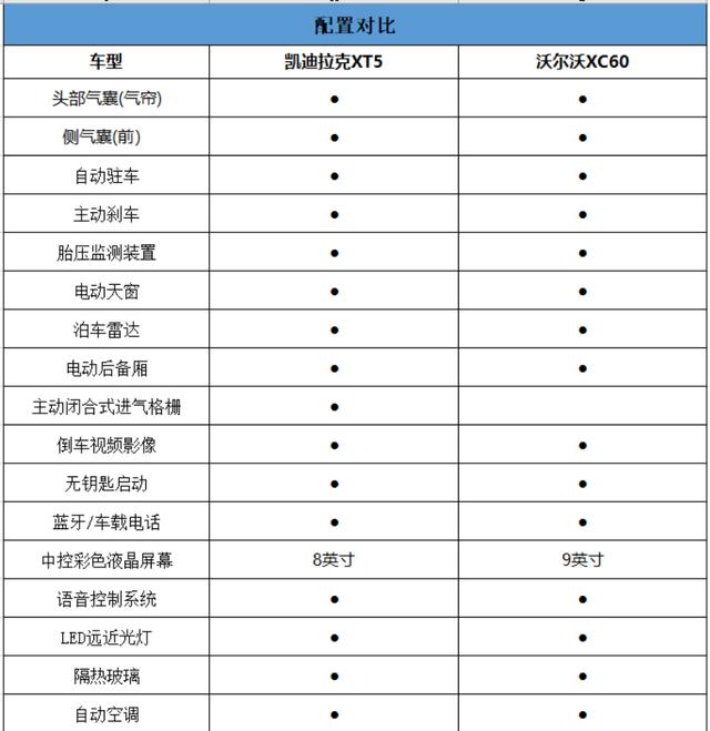 这几台豪华品牌SUV降价超10万！难道他们为了卖车都疯啦？