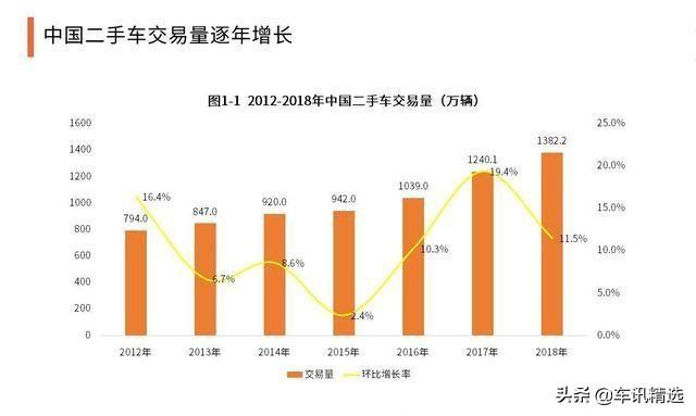 2020年，二手车市场将会走向何方？