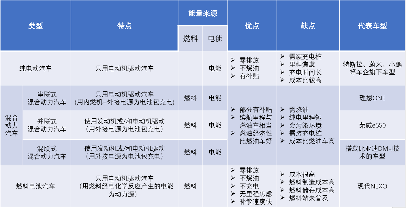 销量火爆、渗透率攀升的新能源汽车有啥奥秘？这8个问答帮你读透