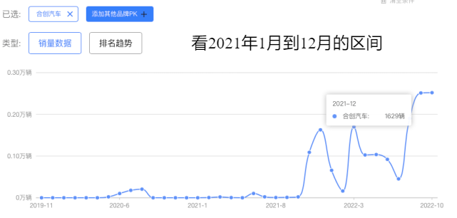 后娘养的孩子,新能源合创A06能否大火?