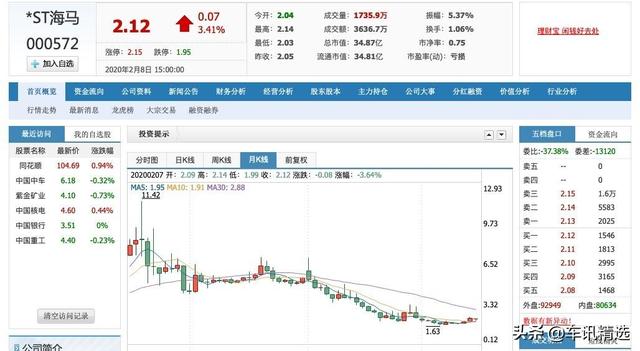 病急乱投医？海马汽车国内混不下去，跑印度去“拓荒”？