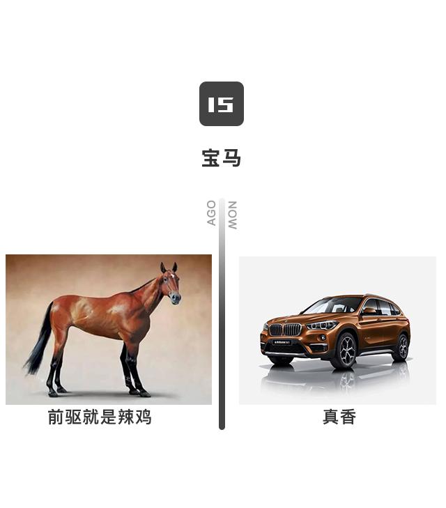 如今的汽车圈是一个怎样的时代？