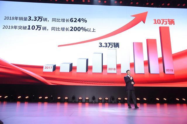 2020年红旗销量迎来“开门红”，1月份销量暴涨142%