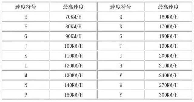 买车时选轮胎很重要,这些轮胎的知识点你都掌握了吗?